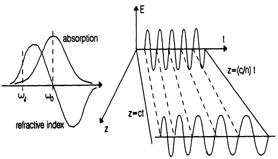 In time, even the light frequency is not conserved